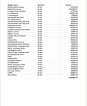 Quarter 3 - 2020 to 2021